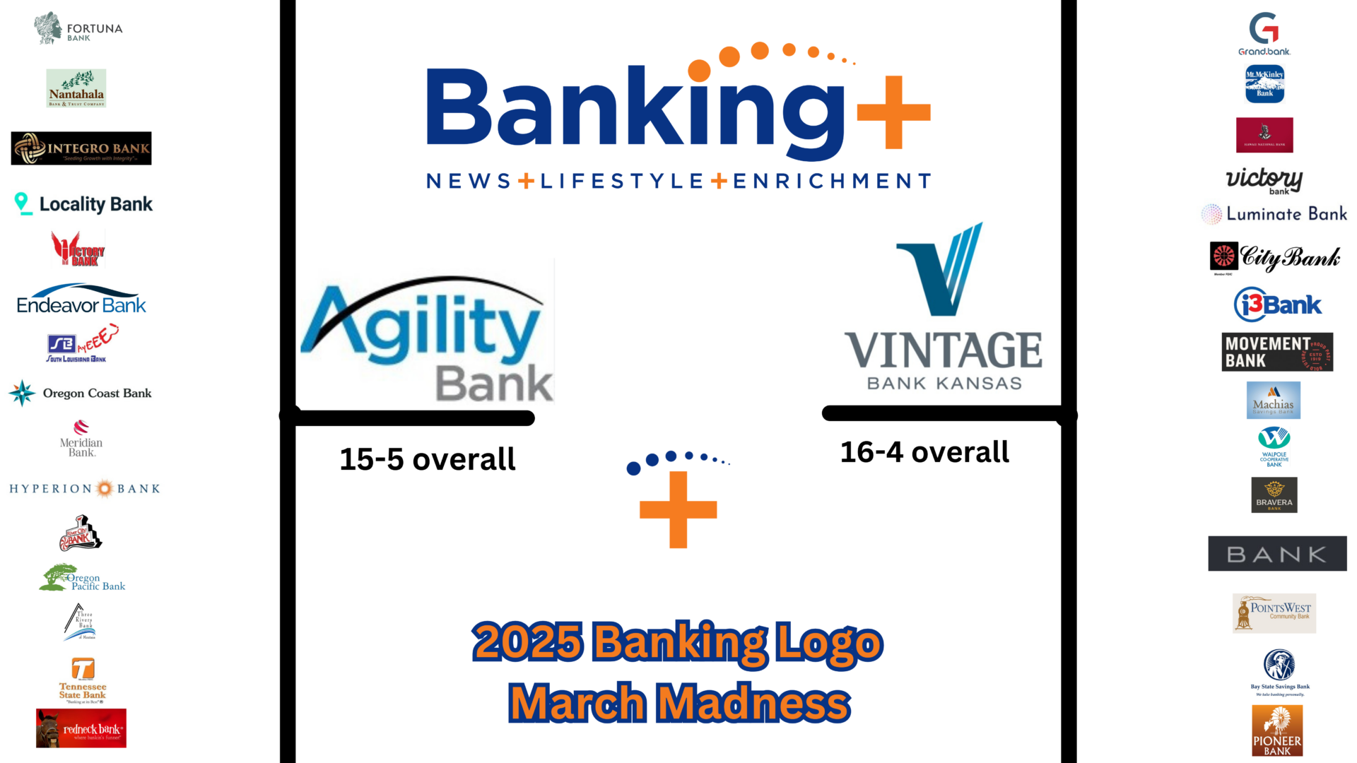 FINAL 2025 March Madness Bracket for Public Vote 1
