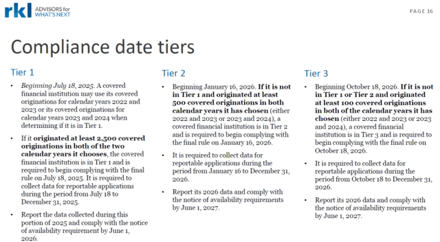 CFPB 1071: A Guide to Small Business Lending Data Collection 6 CFPB 1071 Partial-Year Reporting Periods