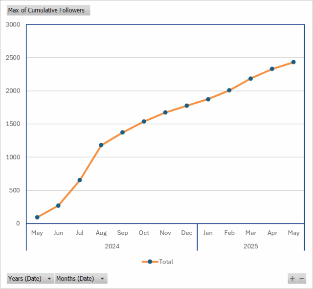 Banking+ website statistics 
