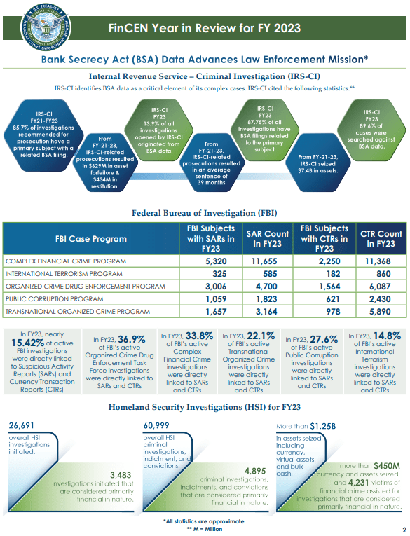 FinCEN 2023 Highlights 