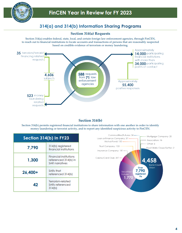 FinCEN Highlights for 2023 