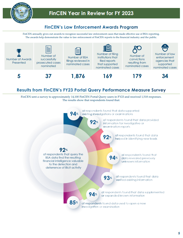 FinCEN Fiscal Year 2023 