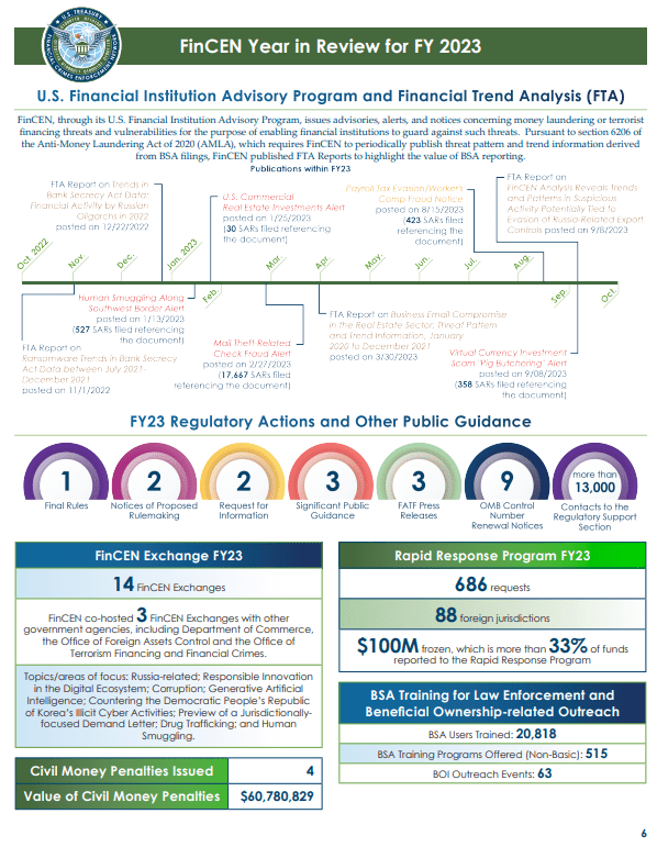FinCEN Online Report for 2023 