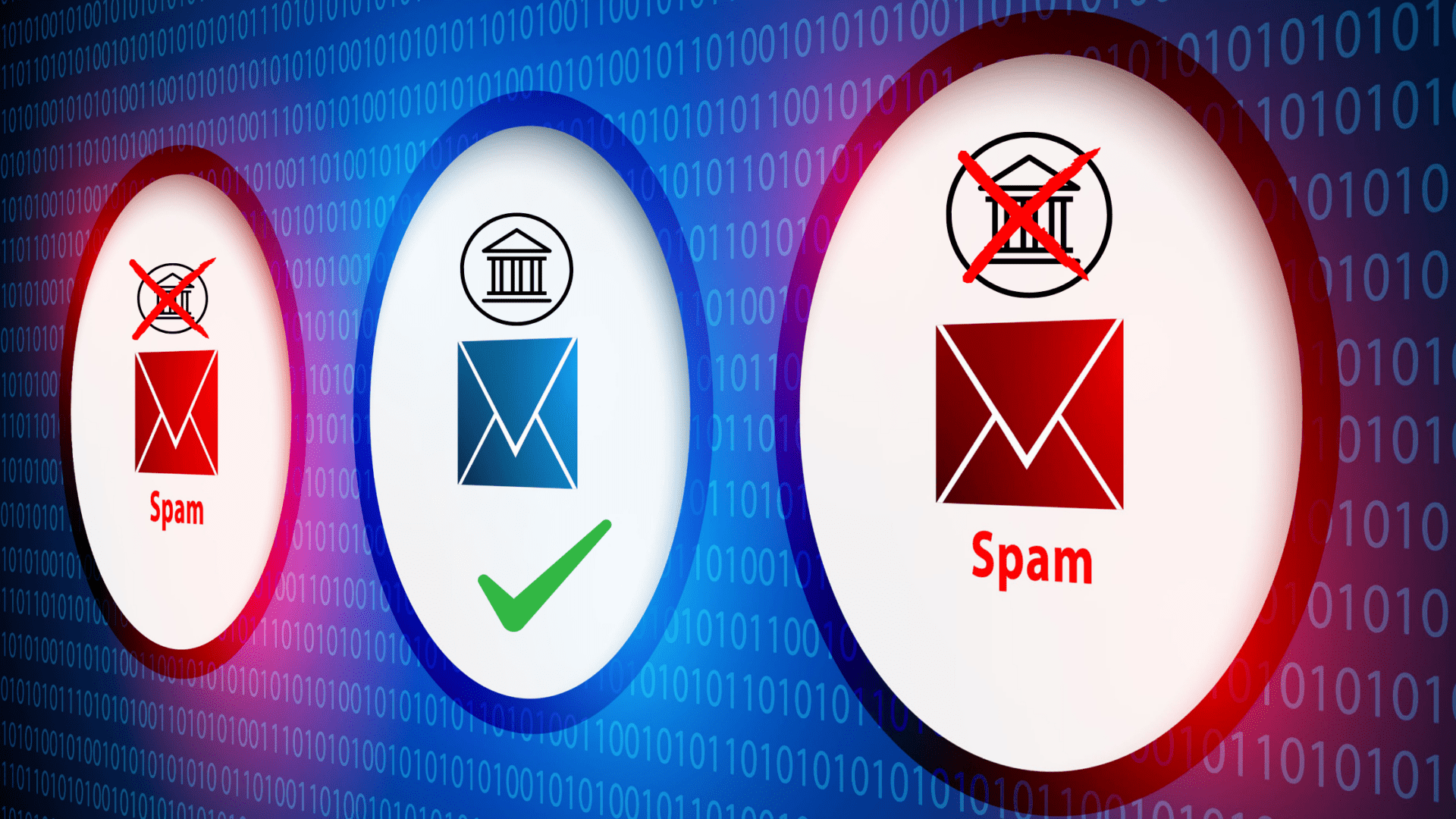 Email Compliance for Banks