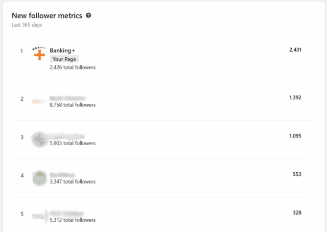 Website statistics for Banking+