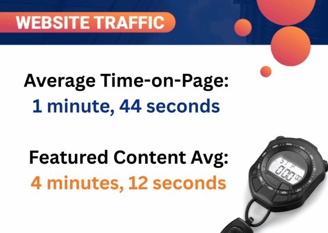 Google Analytics for Banking+ website