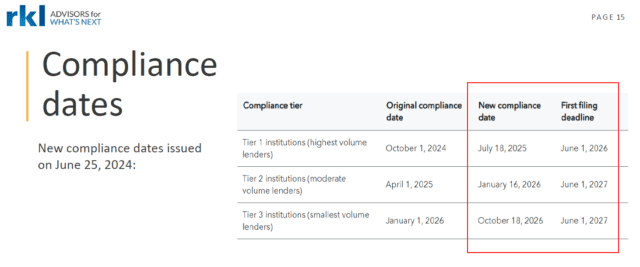 CFPB 1071 Tiered Compliance Dates 