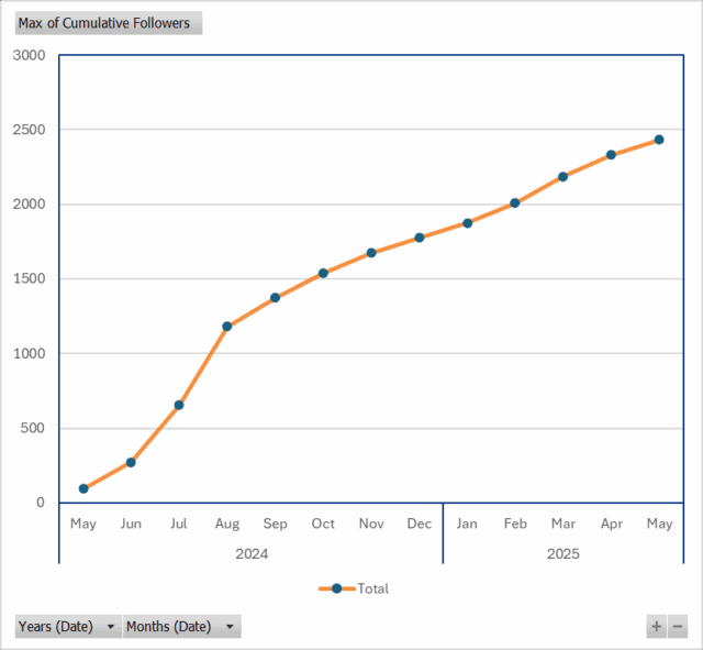 Banking+ website statistics 